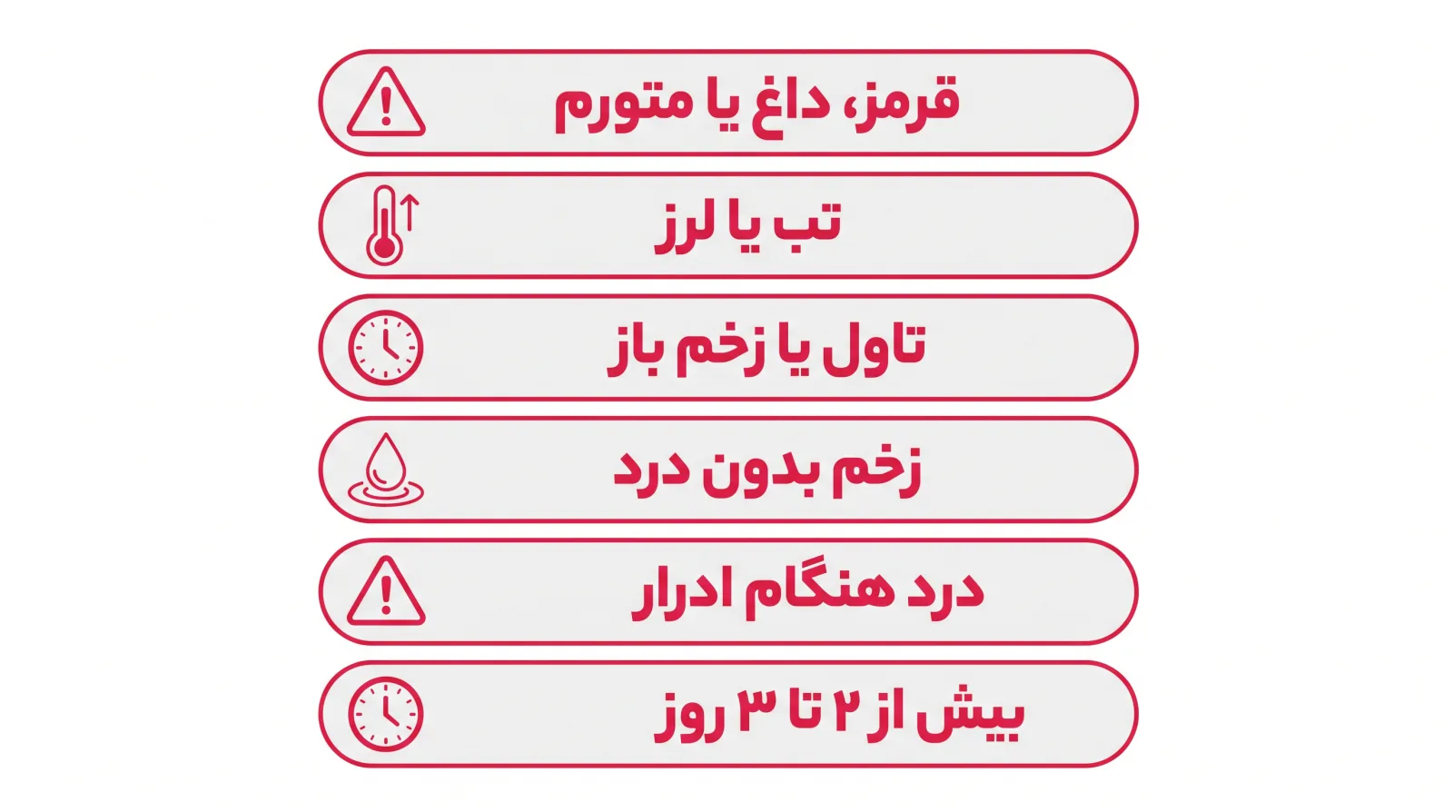 اینفوگرافیک نشانههای هشدار جوش ناحیه تناسلی که نیاز به پزشک دارد