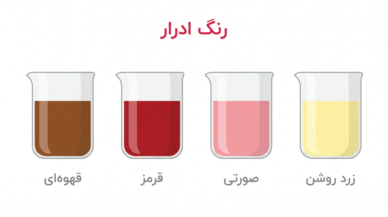 اینفوگرافیک رنگهای مختلف ادرار و معنی هر رنگ