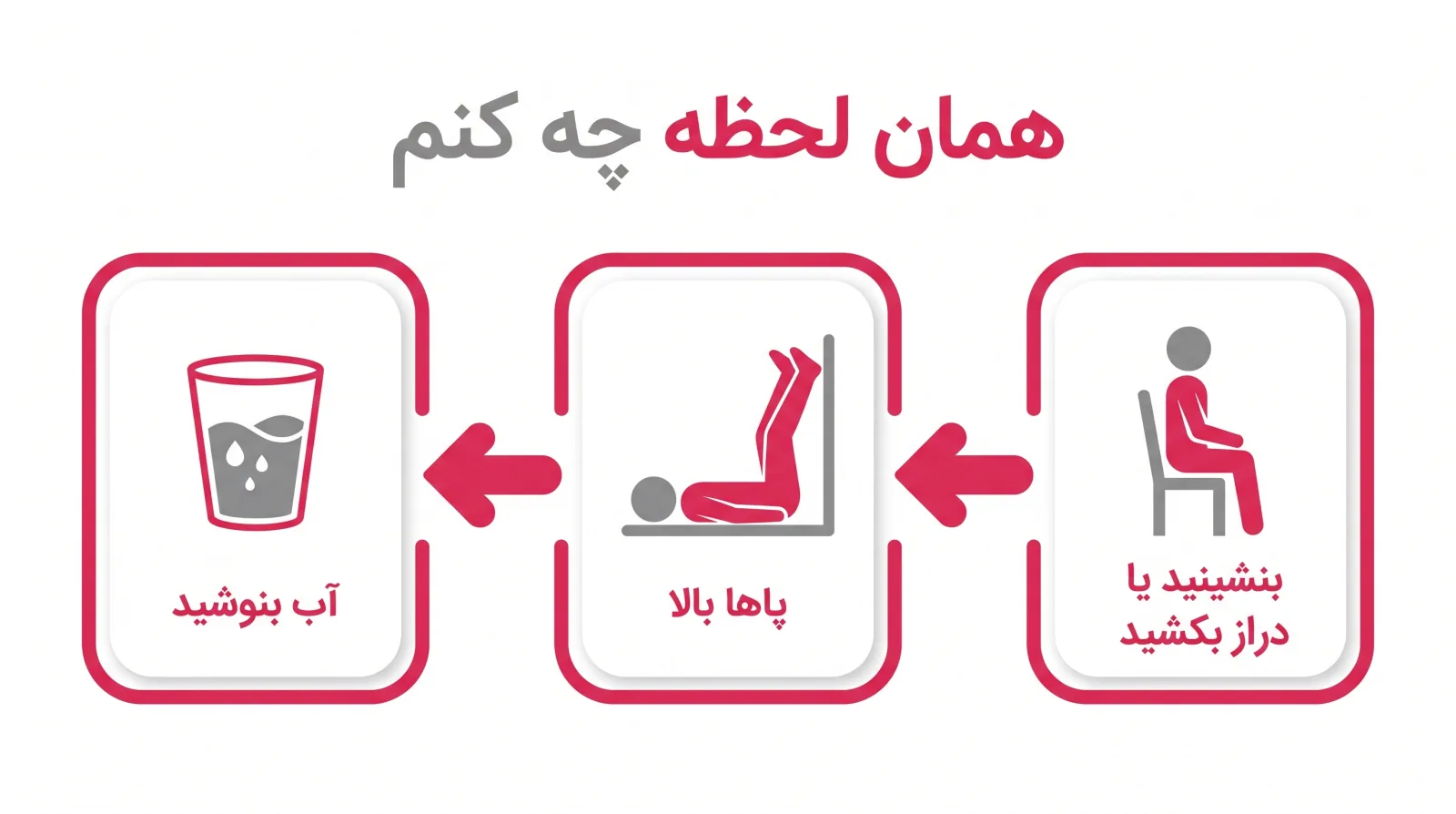 اینفوگرافیک کار فوری لحظهی افت فشار: نشستن یا دراز کشیدن، بالا بردن پاها، نوشیدن آب