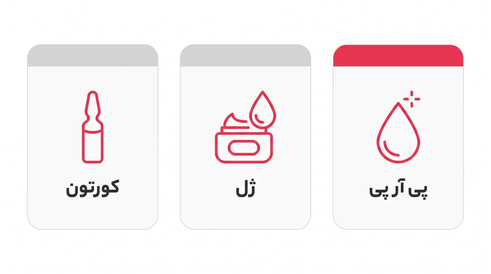 پوستر مقایسه‌ی تزریق پی آر پی، ژل و کورتون برای زانو