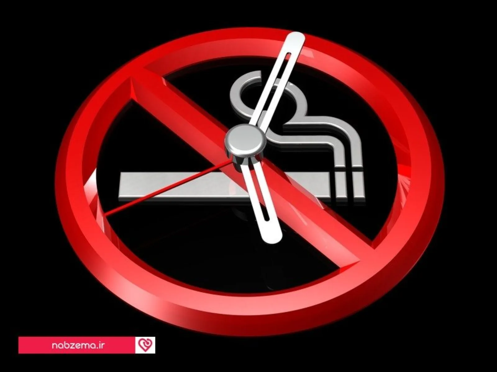smoking-timeline