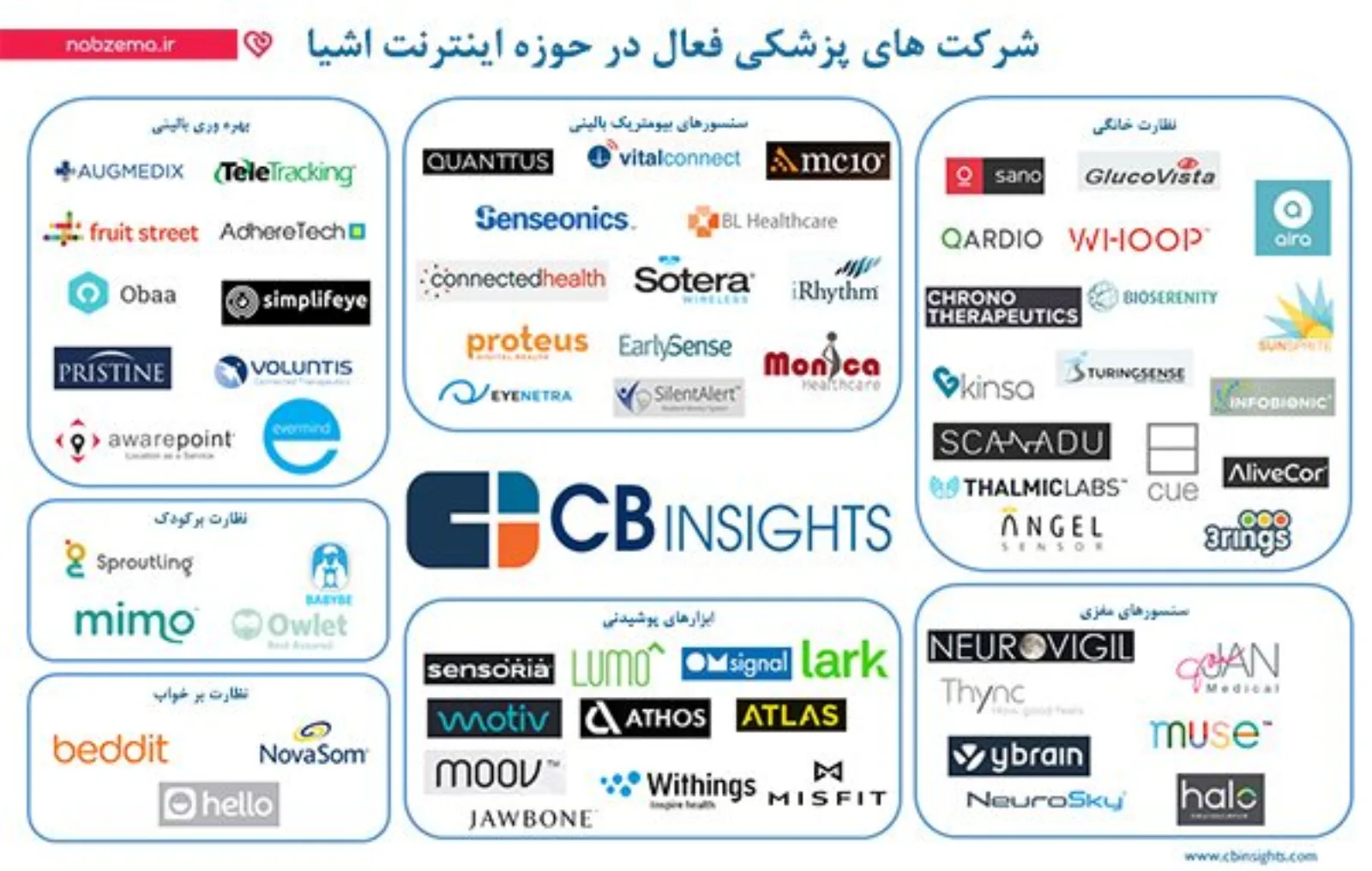 حوزه اینترنت اشیا
