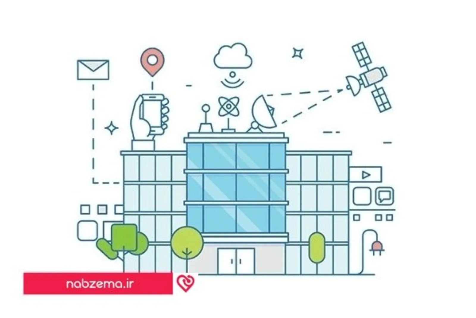 iot