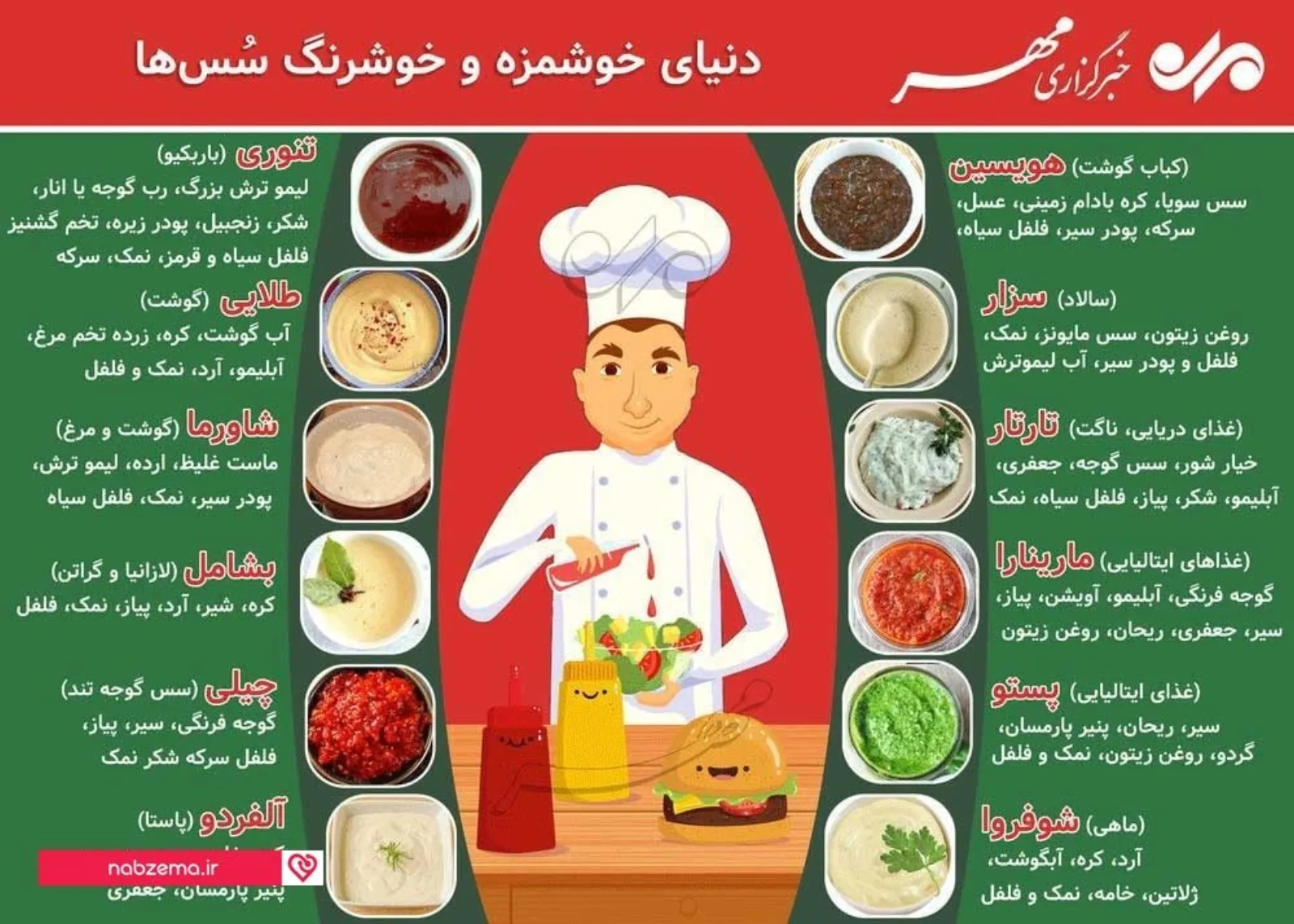 سس های مختلف