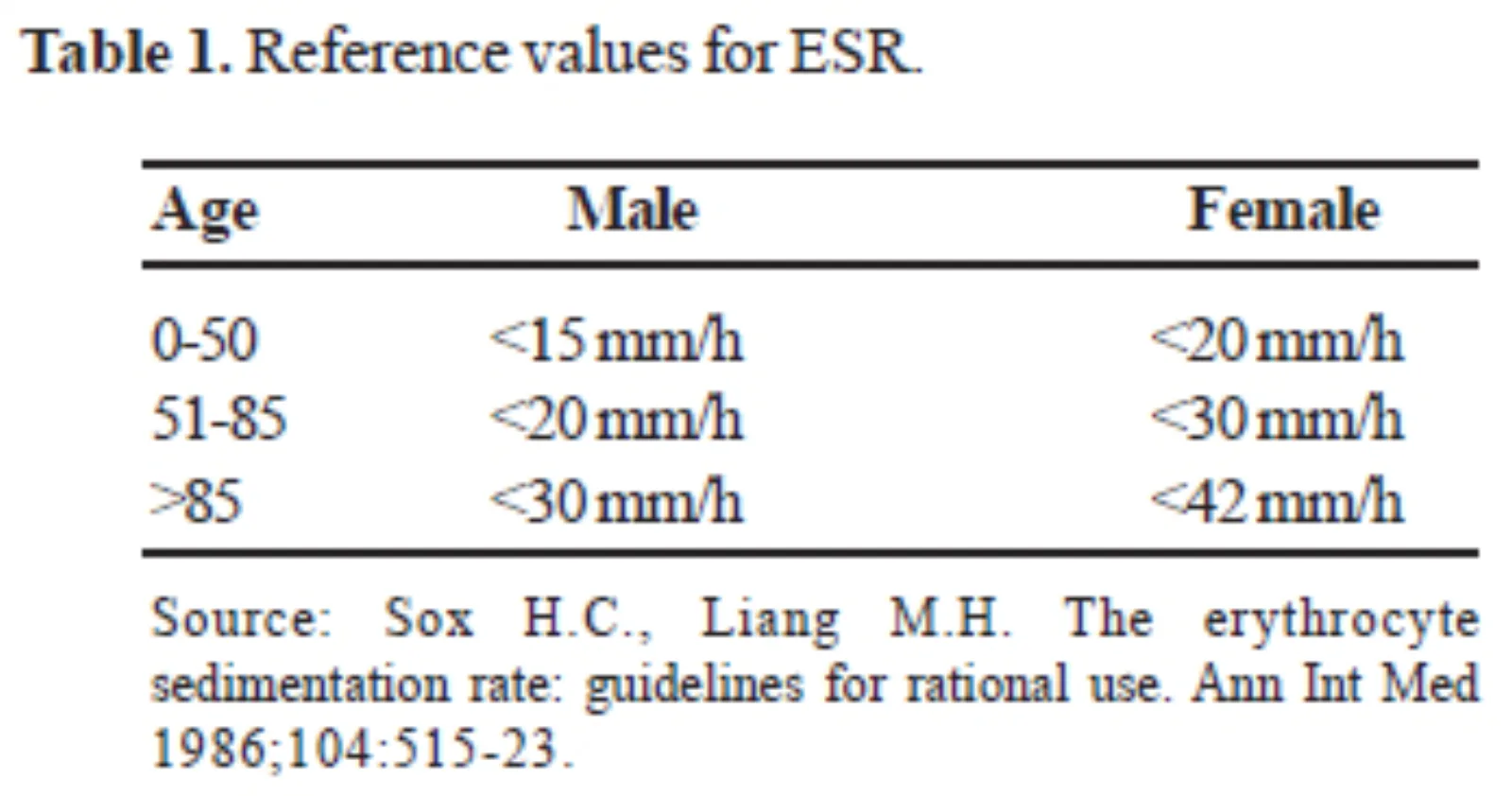 Esr Normal Range In Female – ESR test: Procedure, results, and risks ...