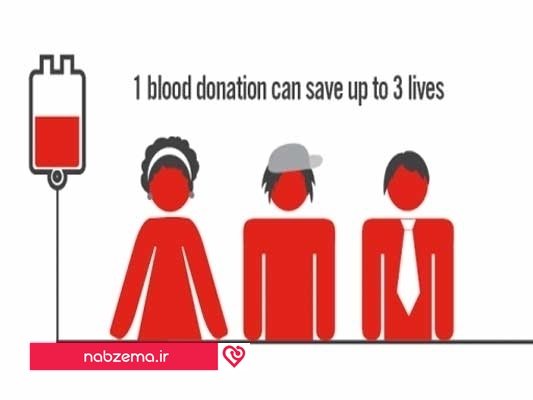 اهدا کردن خون