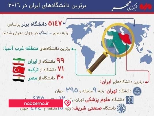 برترین دانشگاه ایران