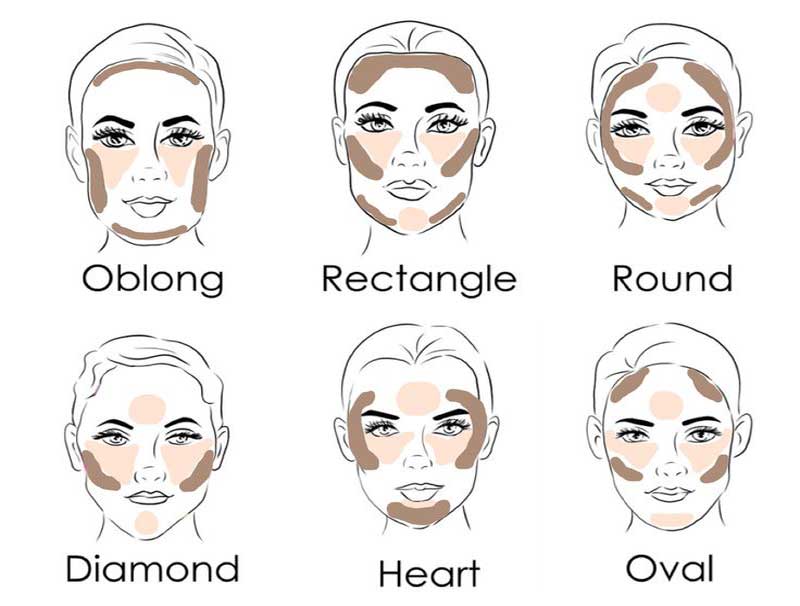 face-shape-oval-face-shapes.jpg